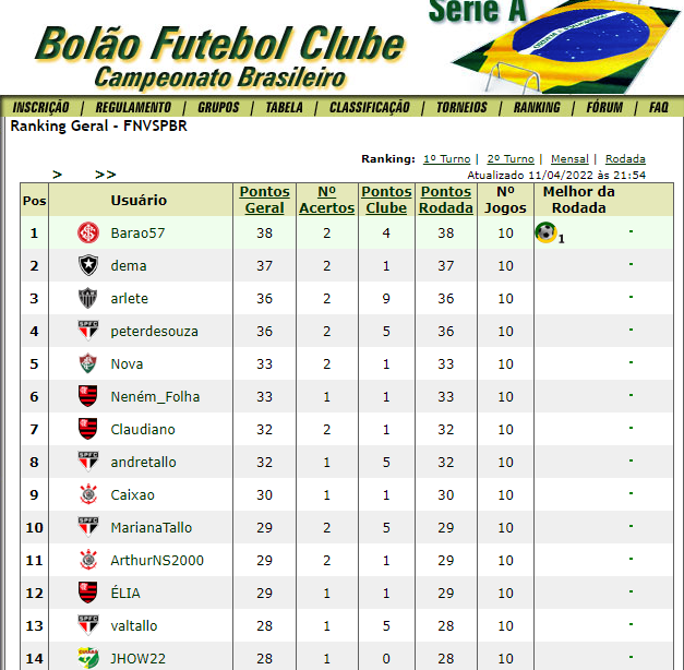Tabela do Brasileirão simulada pelo xG e PSxG das partidas (Rodada 33) :  r/futebol